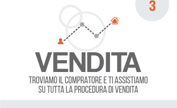 “VENDITA”